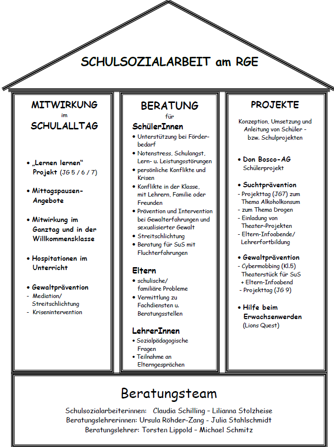 Säulendiagramm 2020