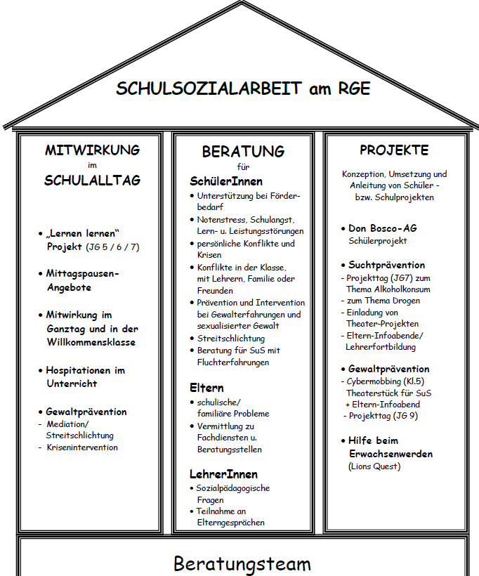 Säulendiagramm 2025
